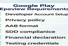 Google Play上架全流程：账号、政策、应用审核避坑指南-卡神